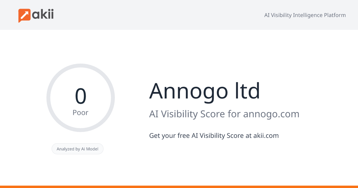 Annogo ltd AI Visibility Score