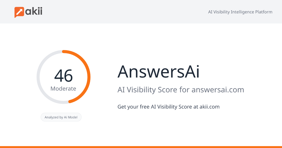 AnswersAi AI Visibility Score