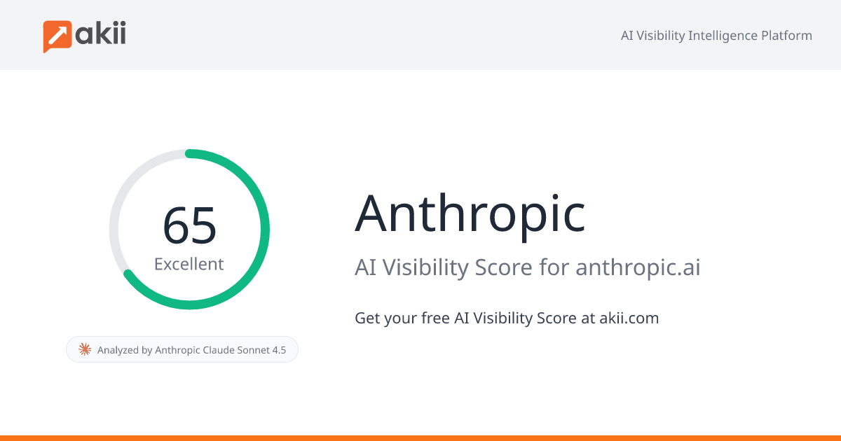 Anthropic AI Visibility Score