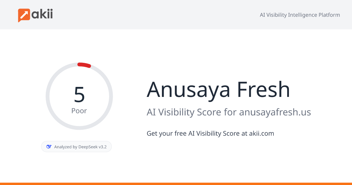Anusaya Fresh AI Visibility Score