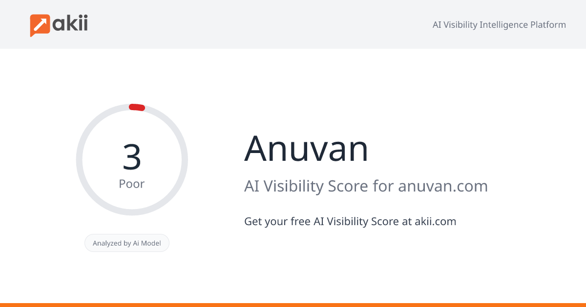 Anuvan AI Visibility Score