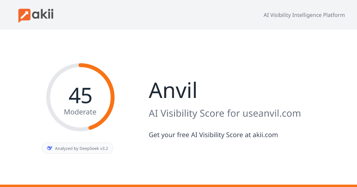 Anvil AI Visibility Score