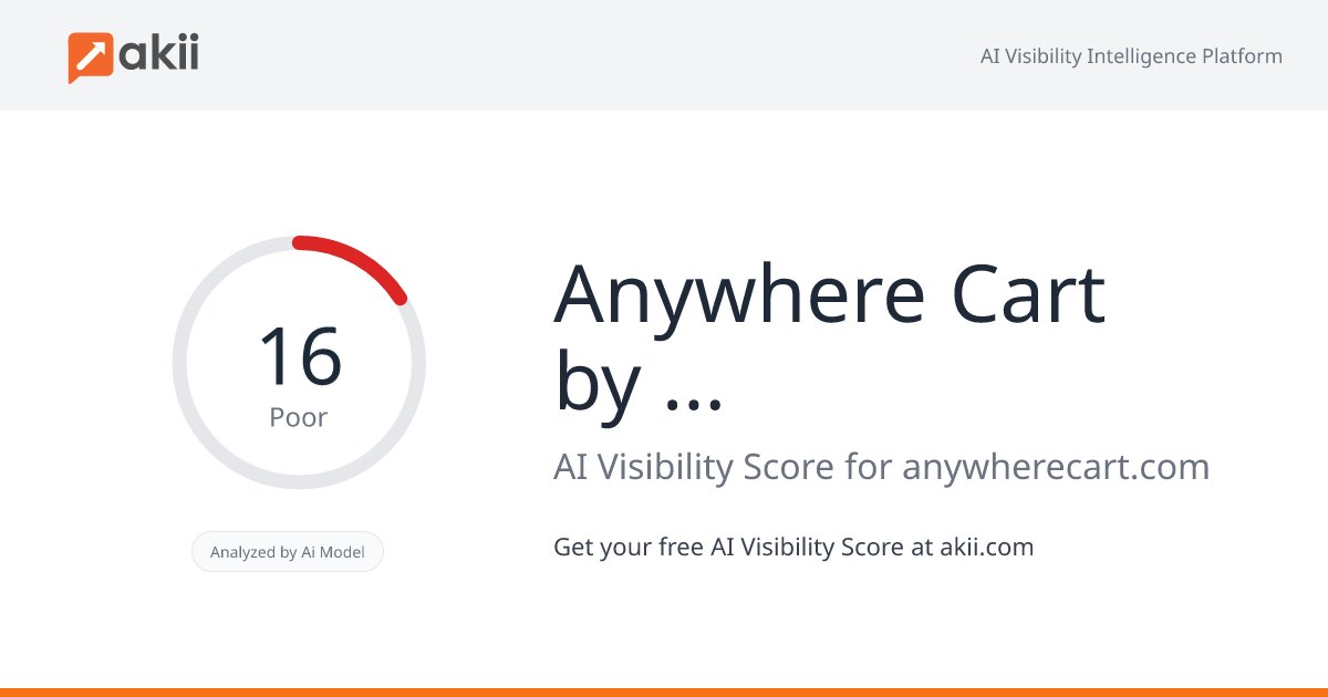 Anywhere Cart by Power Technologies AI Visibility Score