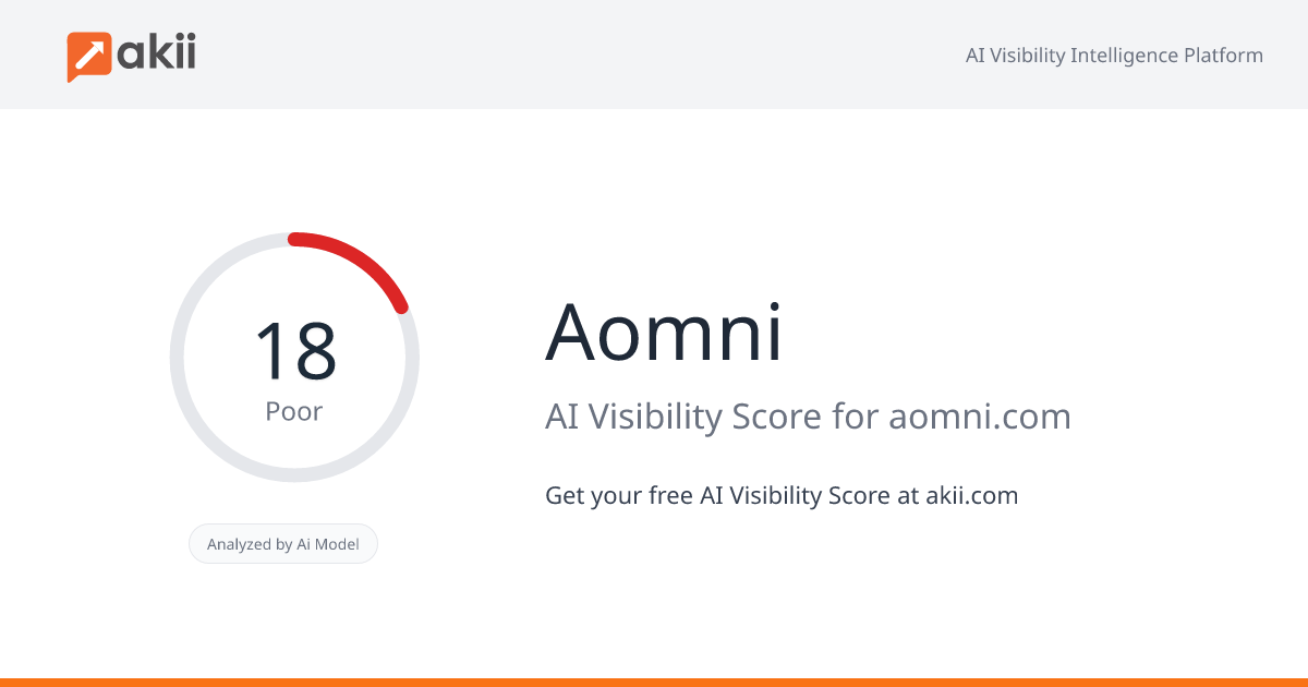 Aomni AI Visibility Score