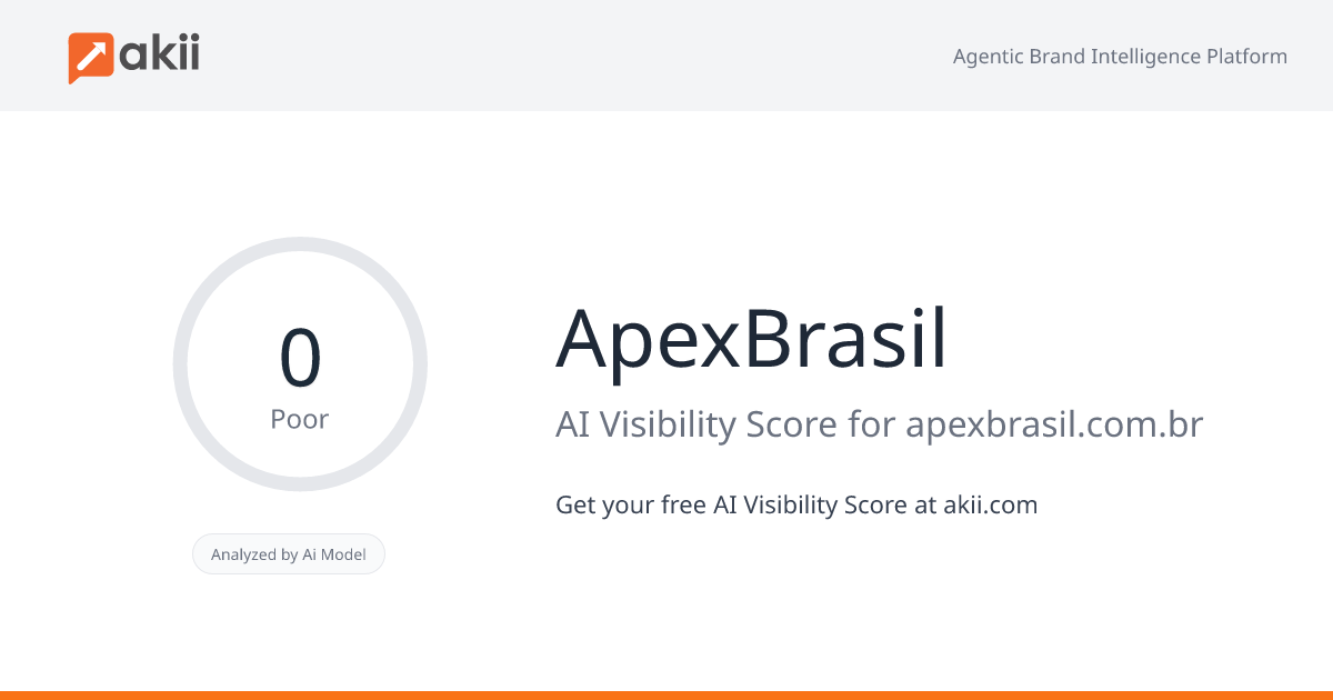 ApexBrasil AI Visibility Score