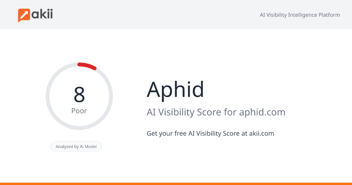 Aphid AI Visibility Score