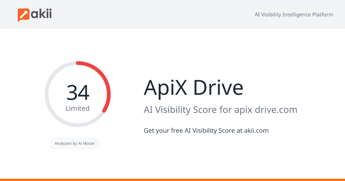 ApiX-Drive AI Visibility Score