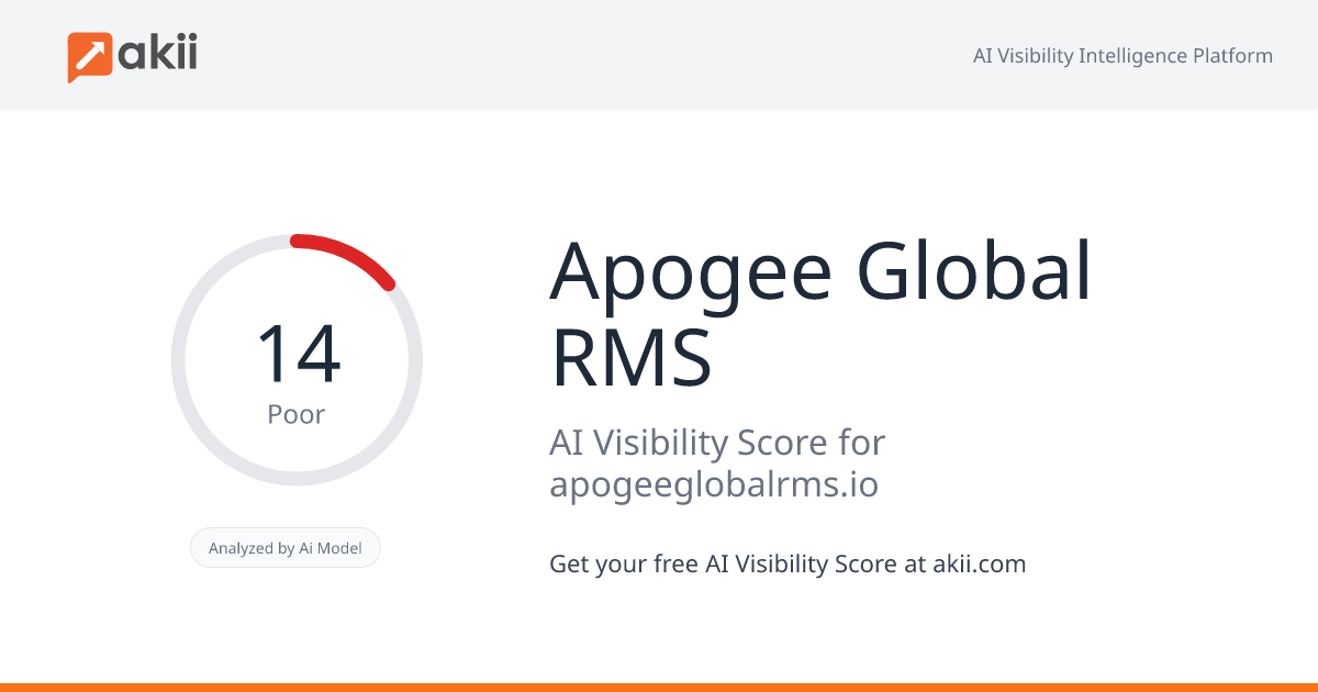 Apogee Global RMS AI Visibility Score