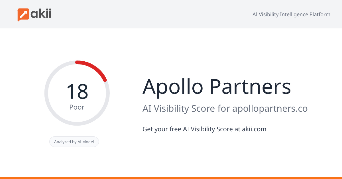 Apollo Partners AI Visibility Score