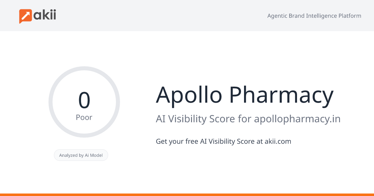 Apollo Pharmacy AI Visibility Score