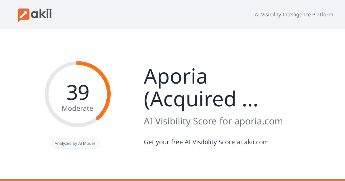 Aporia (Acquired by Coralogix) AI Visibility Score