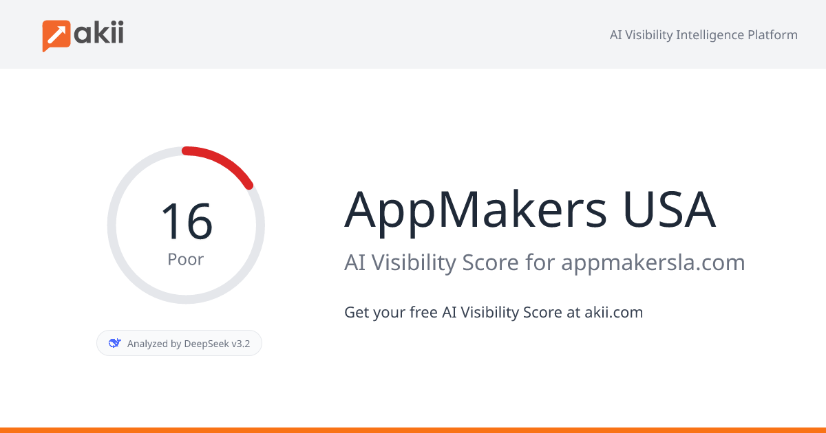 AppMakers USA AI Visibility Score