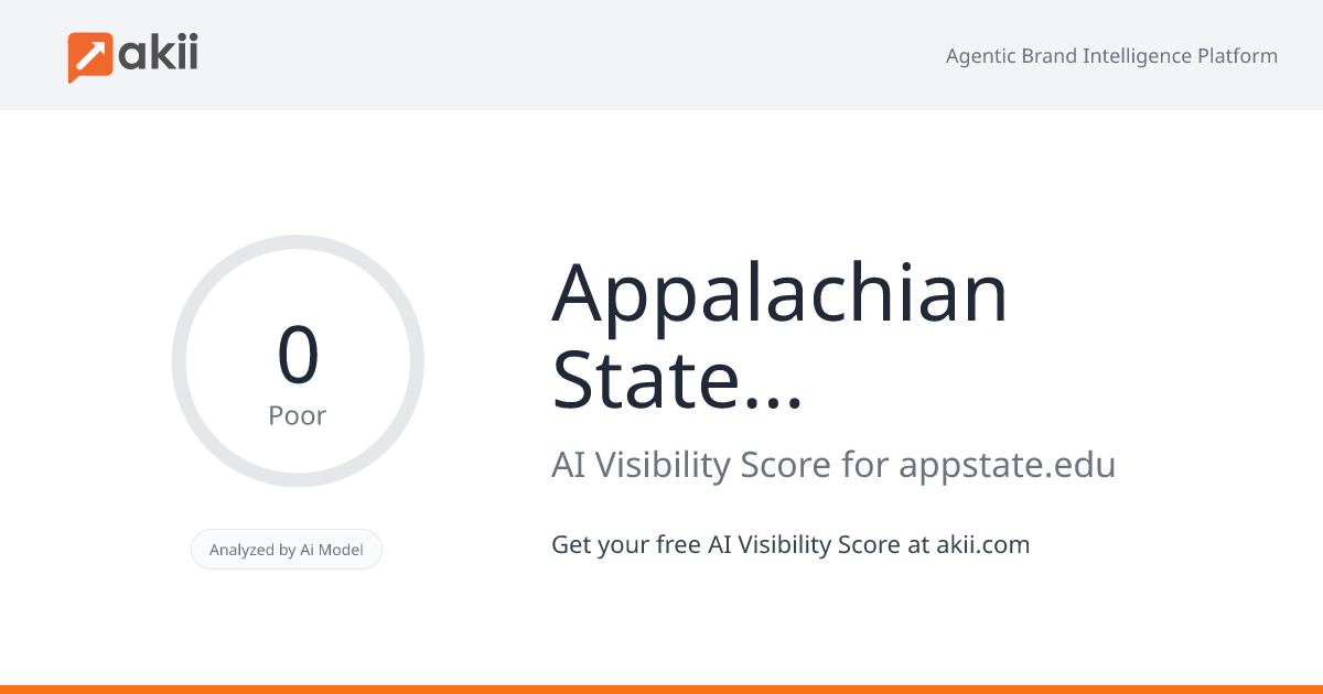 Appalachian State University AI Visibility Score