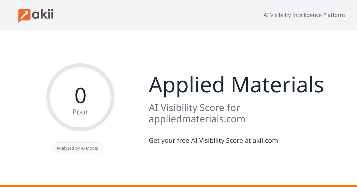 Applied Materials AI Visibility Score