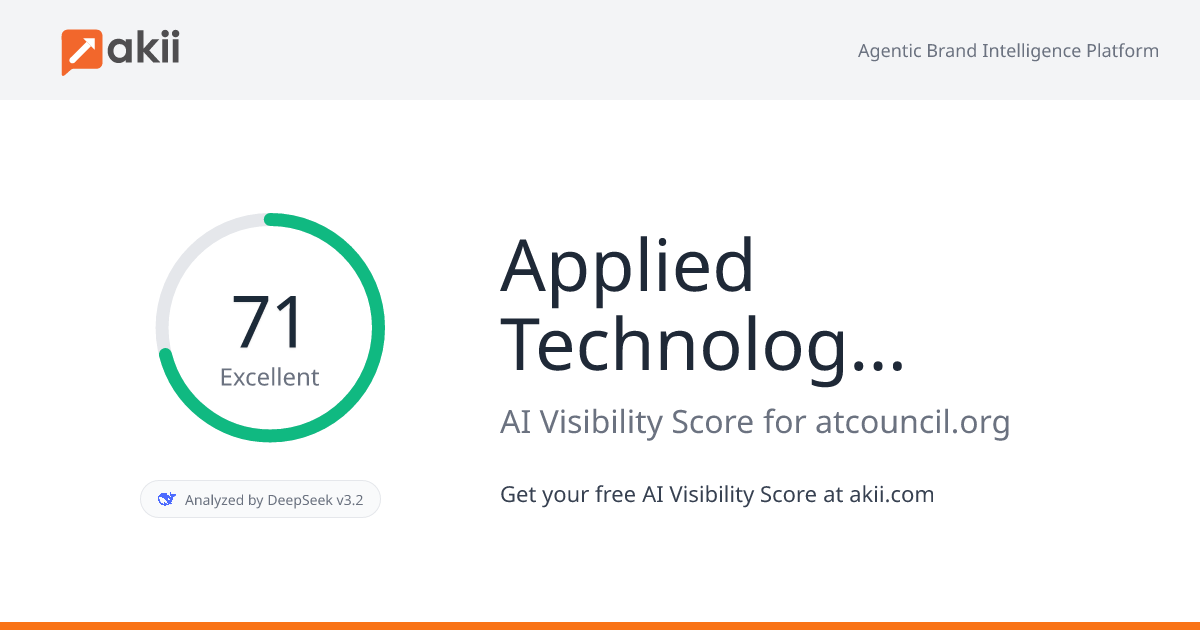 Applied Technology Council AI Visibility Score