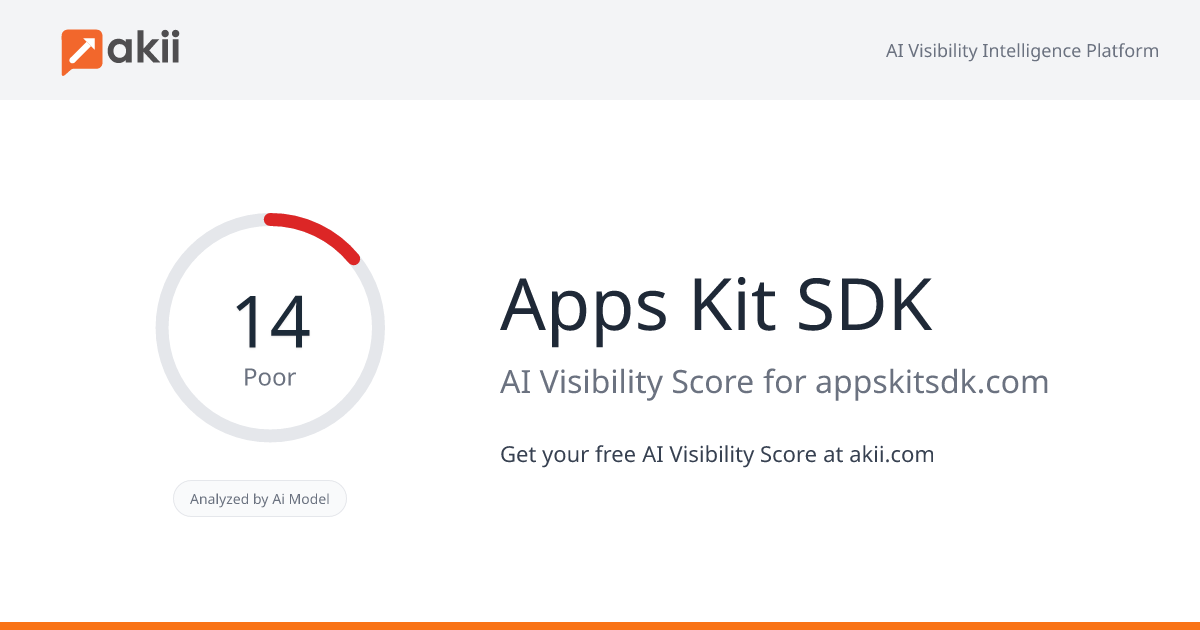 Apps Kit SDK AI Visibility Score