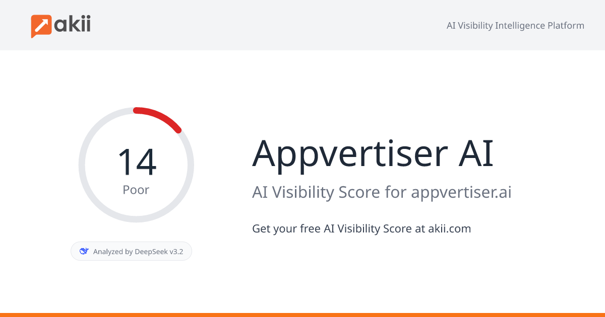 Appvertiser AI AI Visibility Score