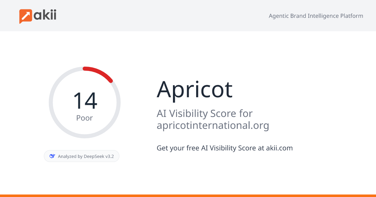 Apricot AI Visibility Score
