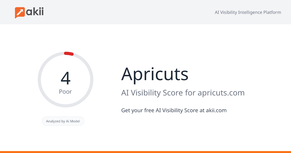 Apricuts AI Visibility Score