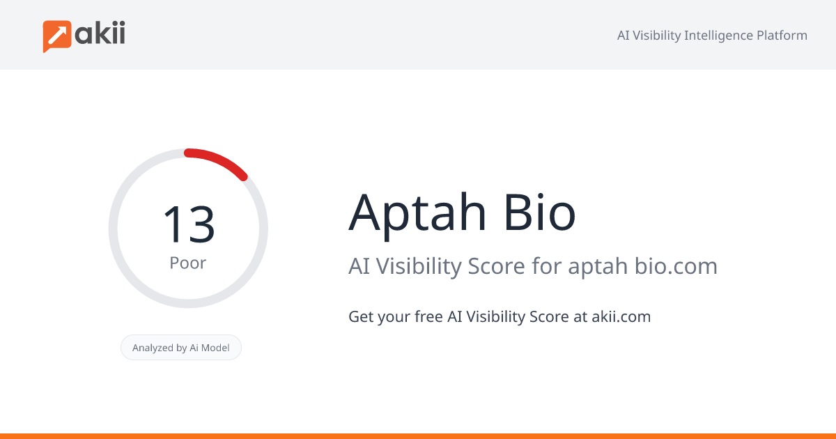 Aptah Bio AI Visibility Score