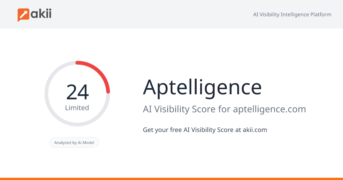 Aptelligence AI Visibility Score