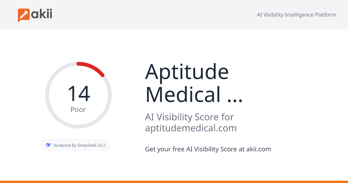 Aptitude Medical Systems AI Visibility Score