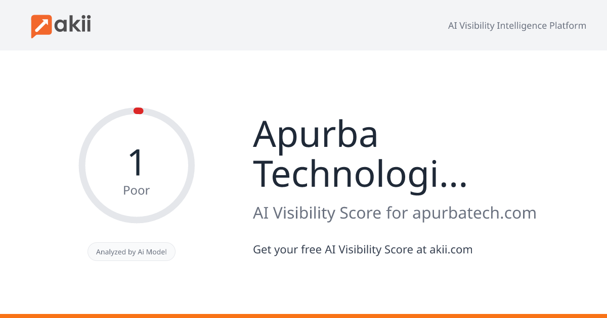 Apurba Technologies Inc AI Visibility Score