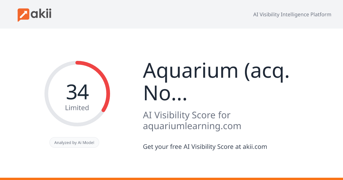 Aquarium (acq. Notion) AI Visibility Score