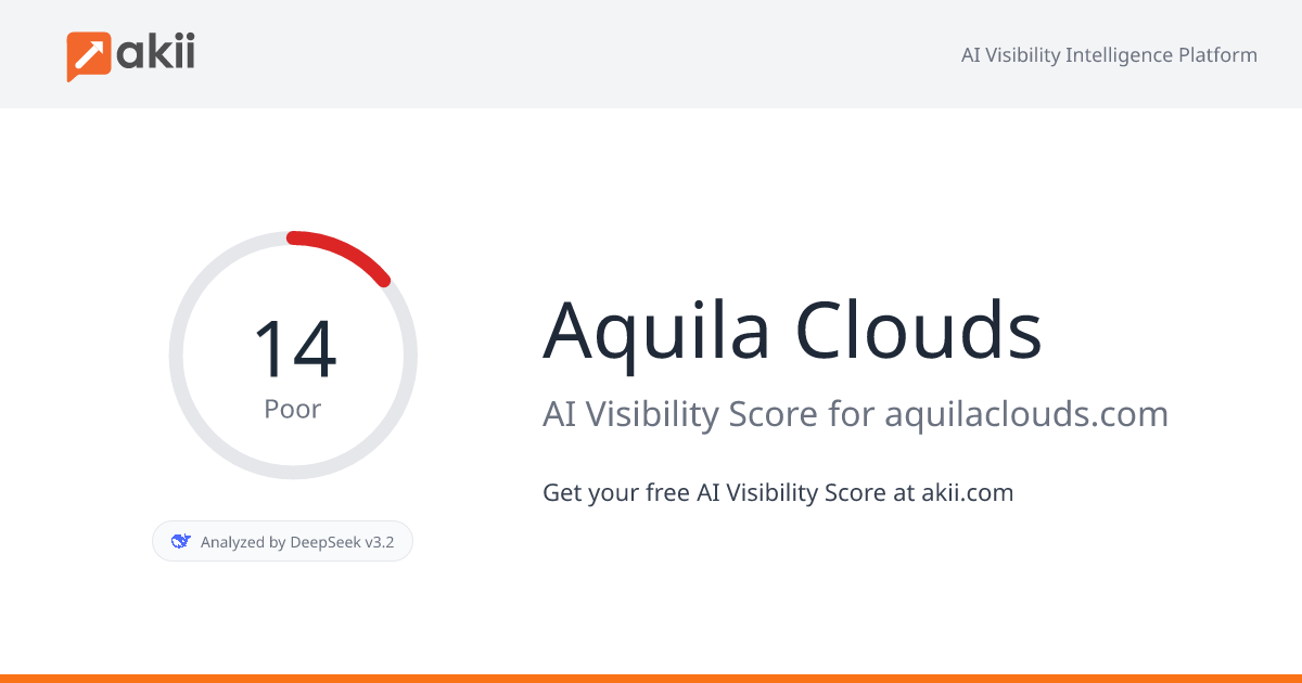Aquila Clouds AI Visibility Score