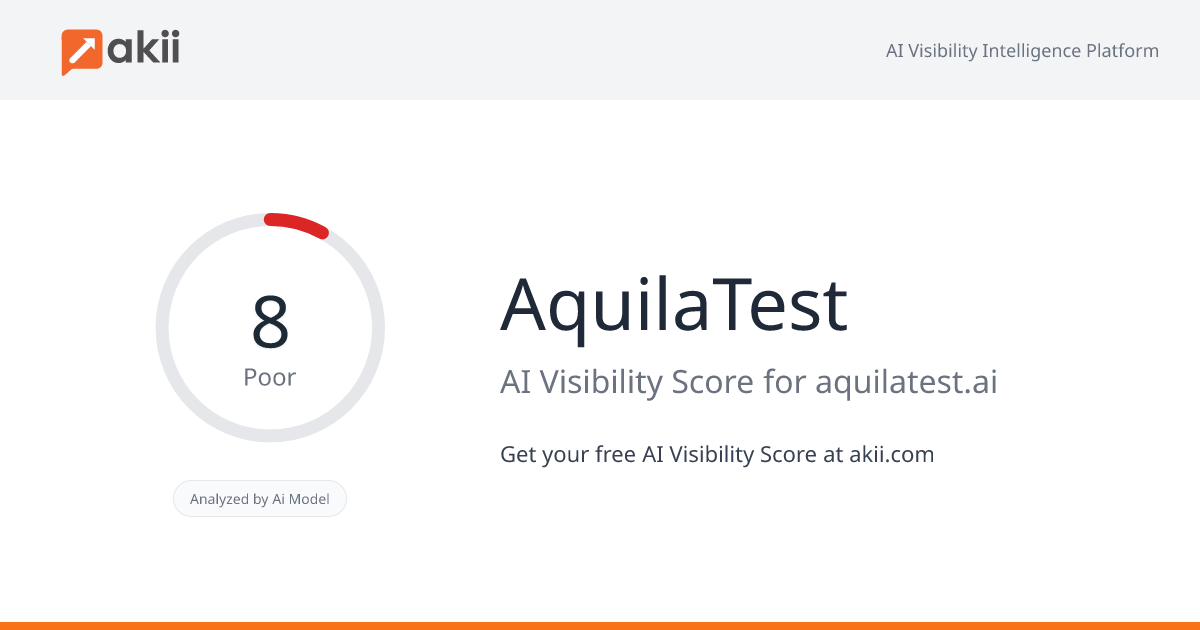 AquilaTest AI Visibility Score