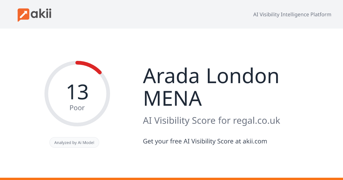 Arada London MENA AI Visibility Score