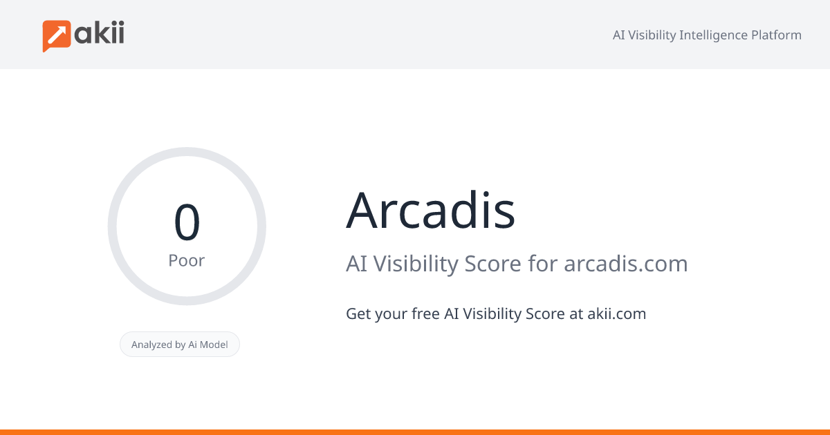 Arcadis AI Visibility Score