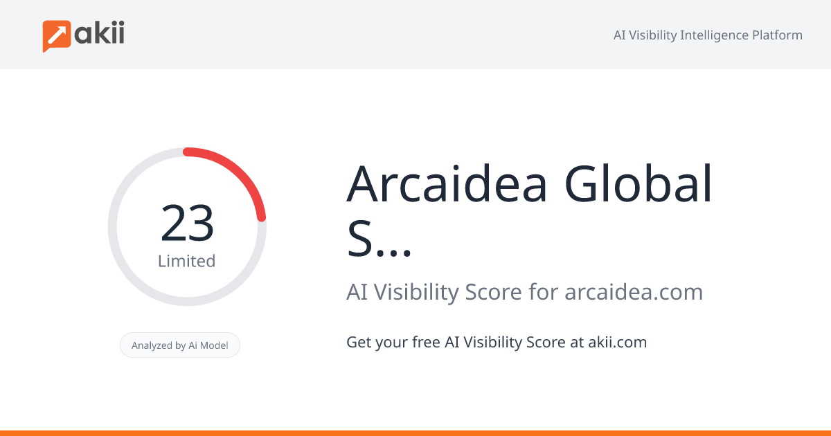 Arcaidea Global Services - FZCO AI Visibility Score