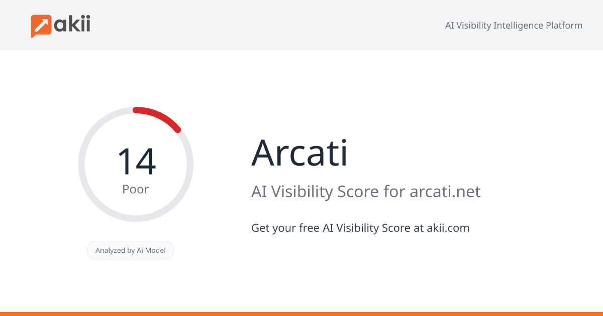 Arcati AI Visibility Score