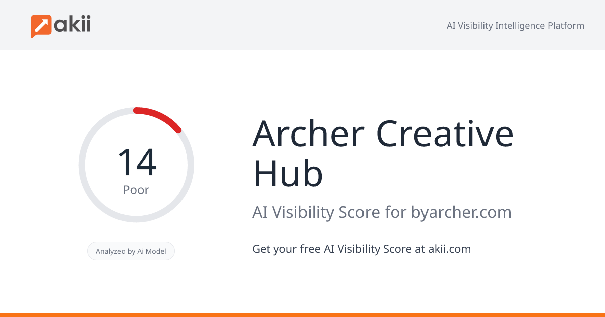 Archer Creative Hub AI Visibility Score