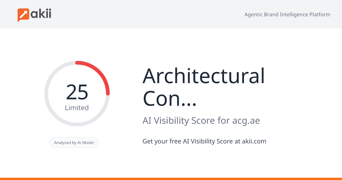 Architectural Consulting Group AI Visibility Score