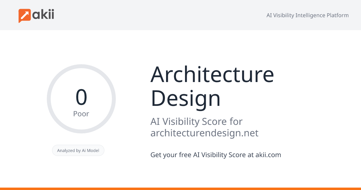 Architecture & Design AI Visibility Score