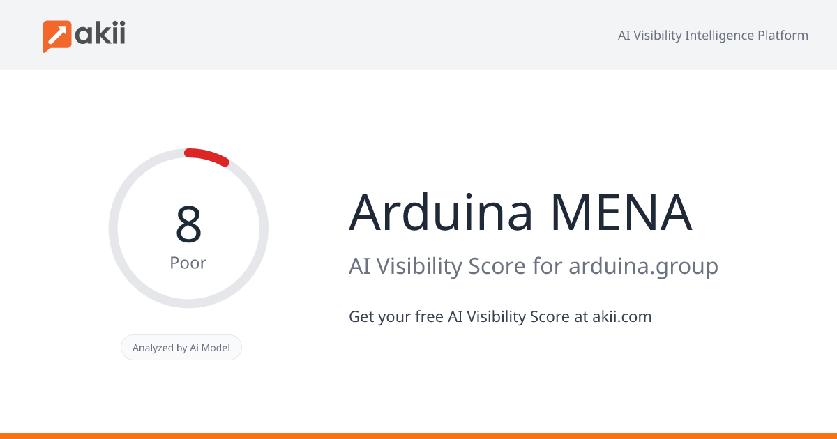 Arduina MENA AI Visibility Score