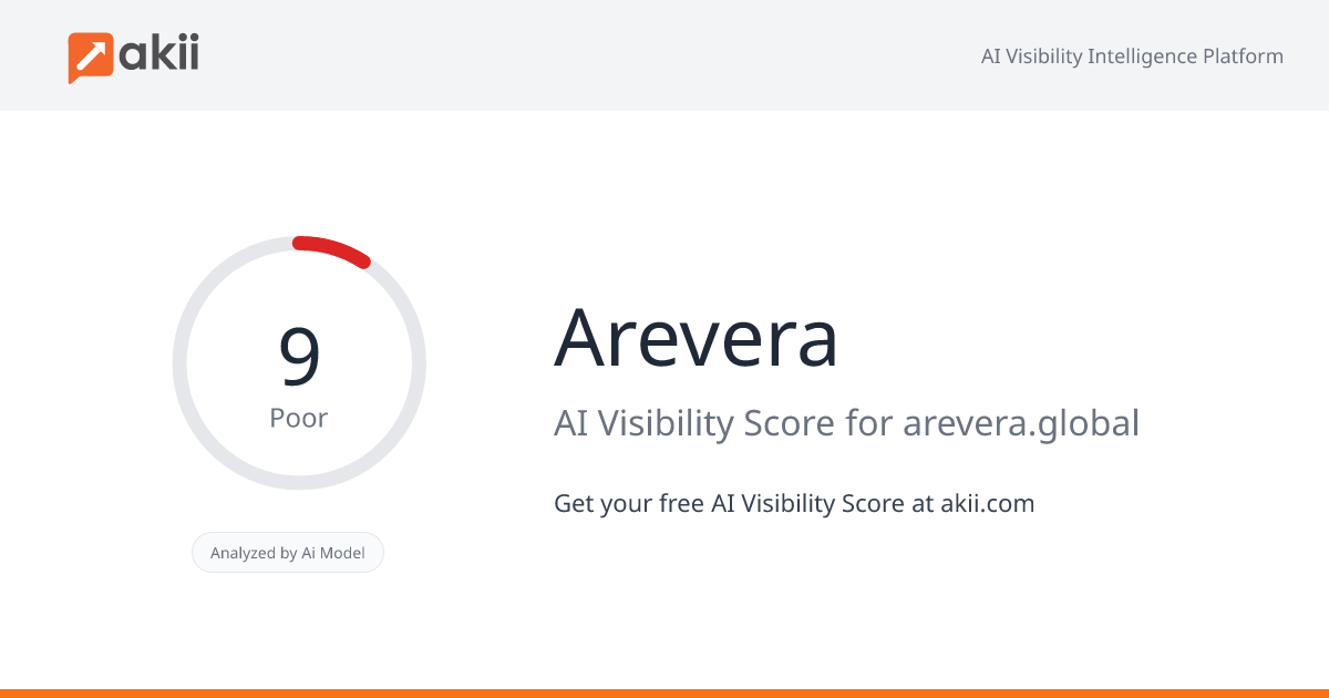 Arevera AI Visibility Score