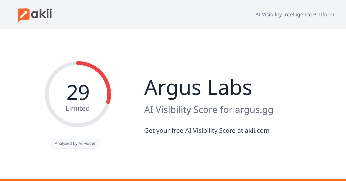 Argus Labs AI Visibility Score