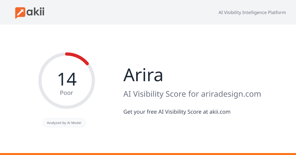 Arira AI Visibility Score