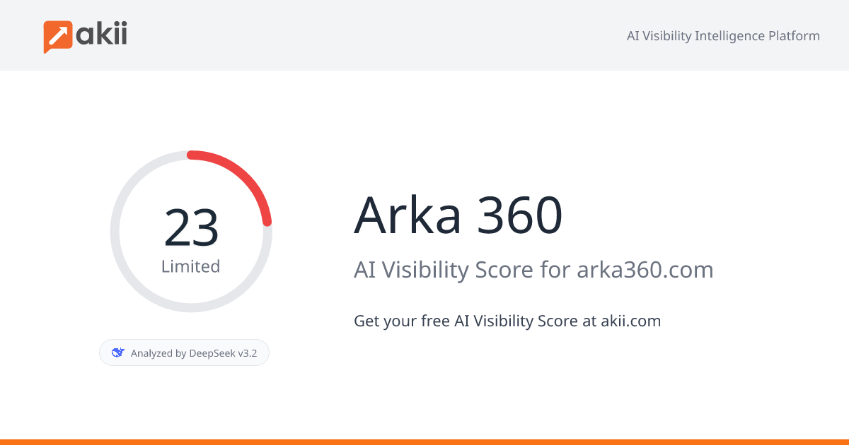 Arka 360 AI Visibility Score