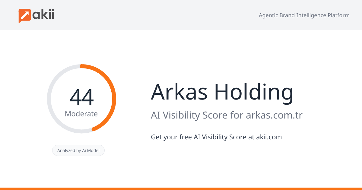 Arkas Holding AI Visibility Score