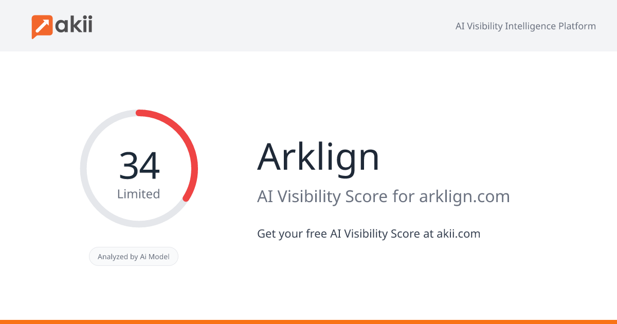 Arklign AI Visibility Score