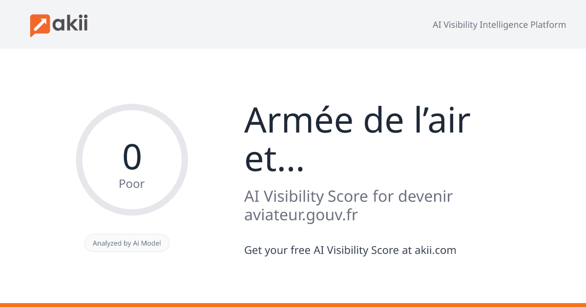 Armée de l’air et de l’espace AI Visibility Score