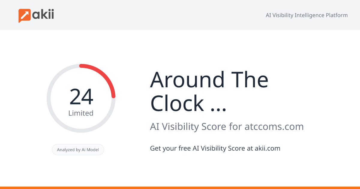 Around The Clock Communications AI Visibility Score