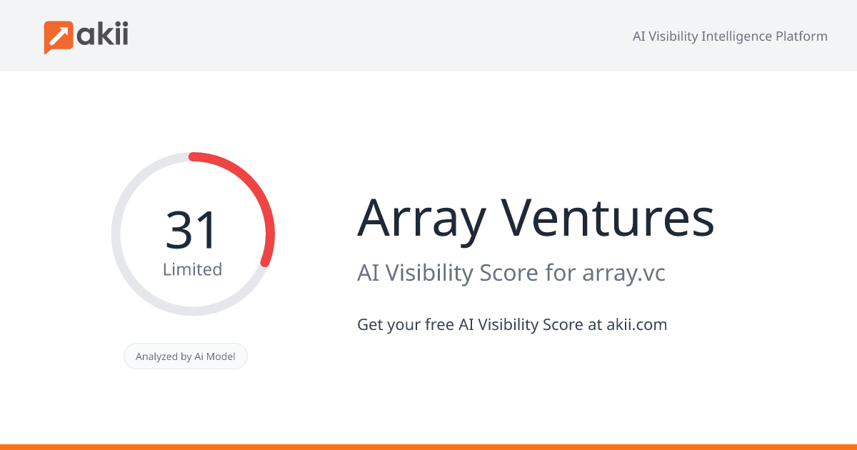 Array Ventures AI Visibility Score