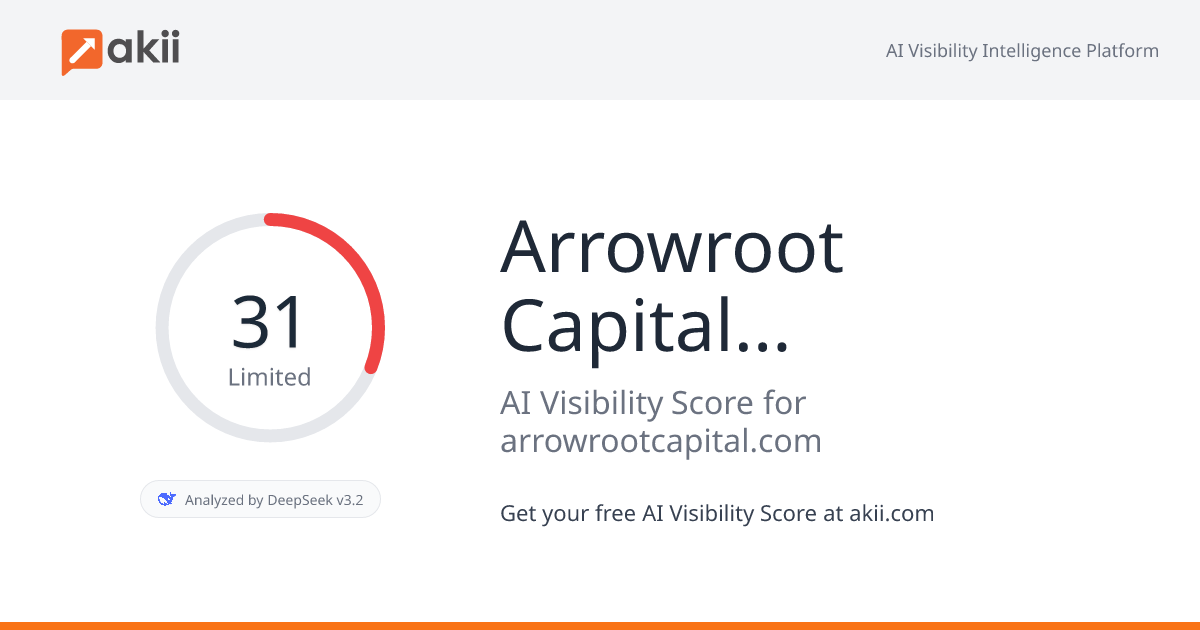Arrowroot Capital Management AI Visibility Score