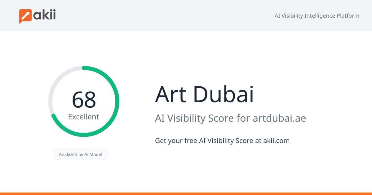 Art Dubai AI Visibility Score