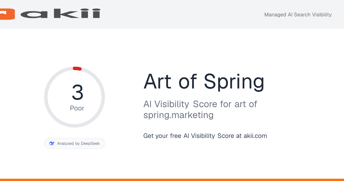 Art of Spring AI Visibility Score preview
